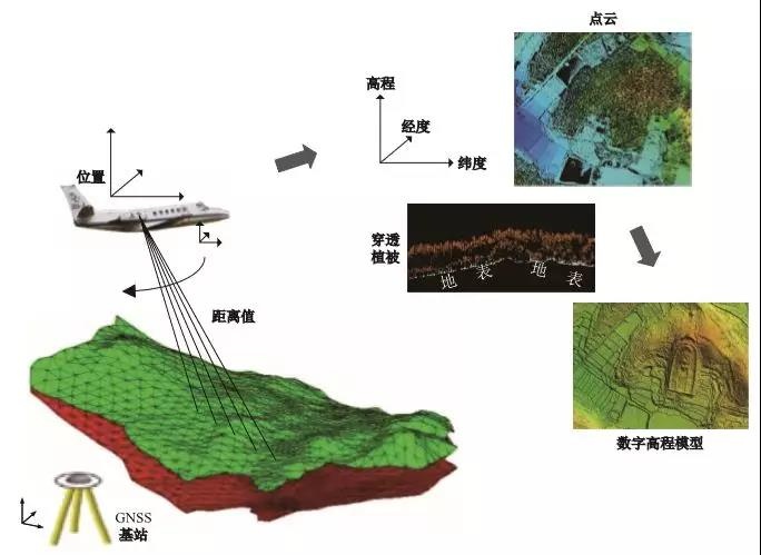 遙感測繪技術·激光LiDAR 給文化遺產保護帶來哪些便捷？